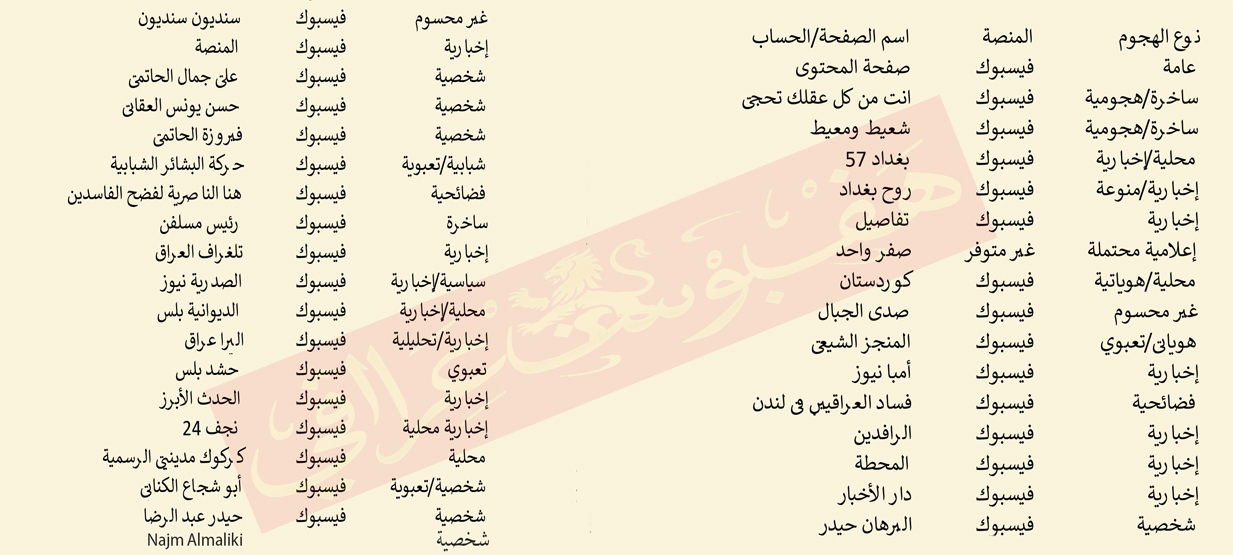 الوجبة الرابعة من ‘سموم المنصات’: فضح حسابات البوتات الممنهجة لضرب الدولة والسلم الأهلي